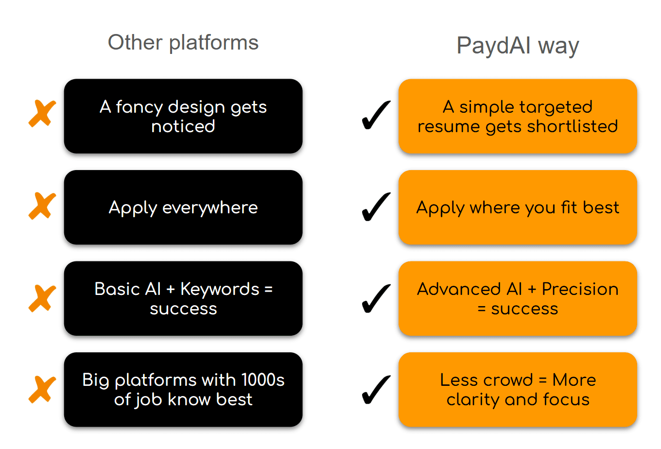 Myth versus reality infographic about effective job search